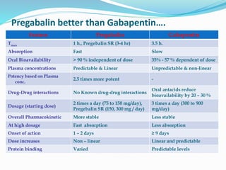 Diabetic neuropathy pain management | PPTX