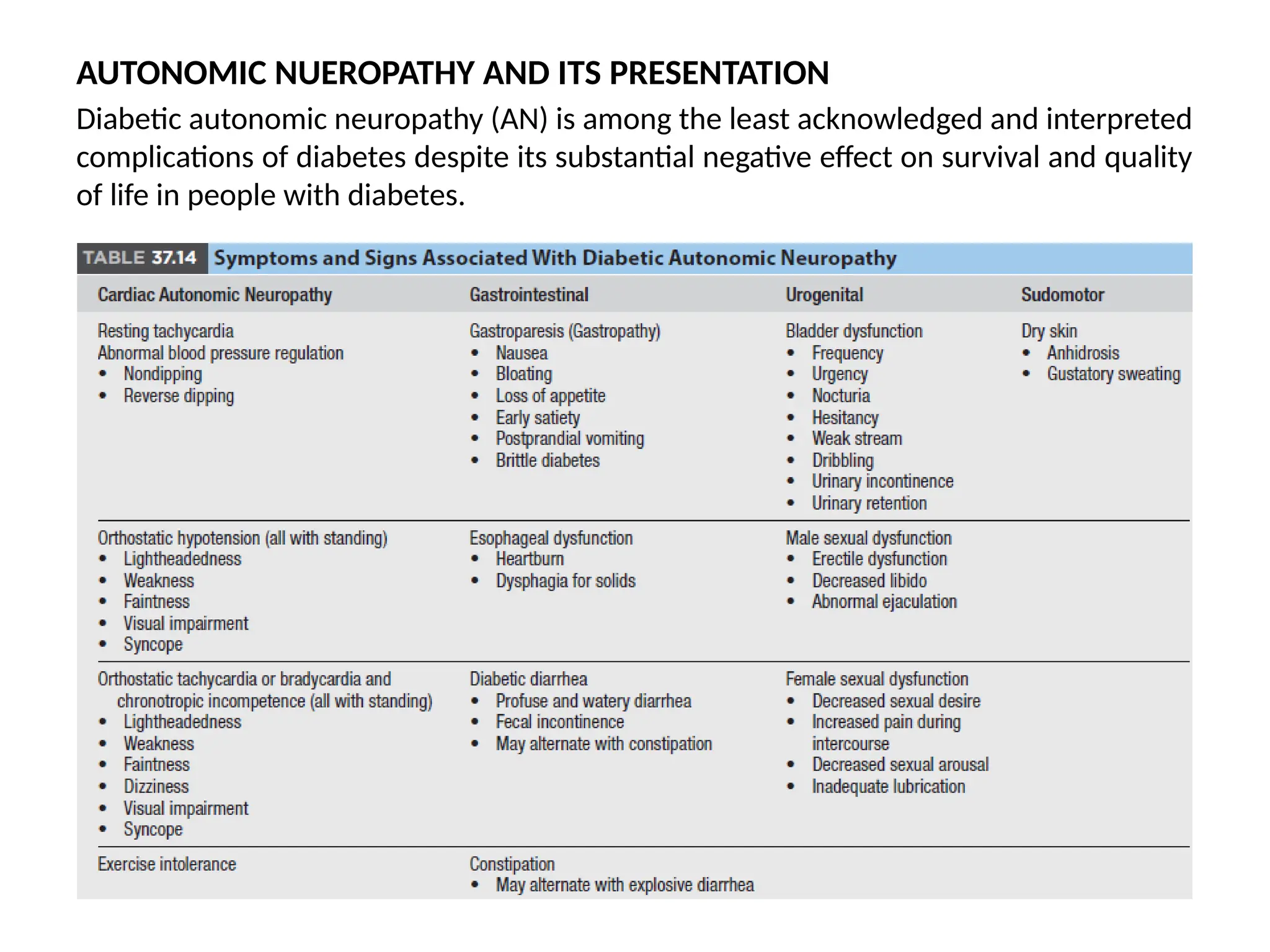 AUTONOMIC NUEROPATHY AND ITS PRESENTATION
Diabetic autonomic neuropathy (AN) is among the least acknowledged and interpreted
complications of diabetes despite its substantial negative effect on survival and quality
of life in people with diabetes.
 