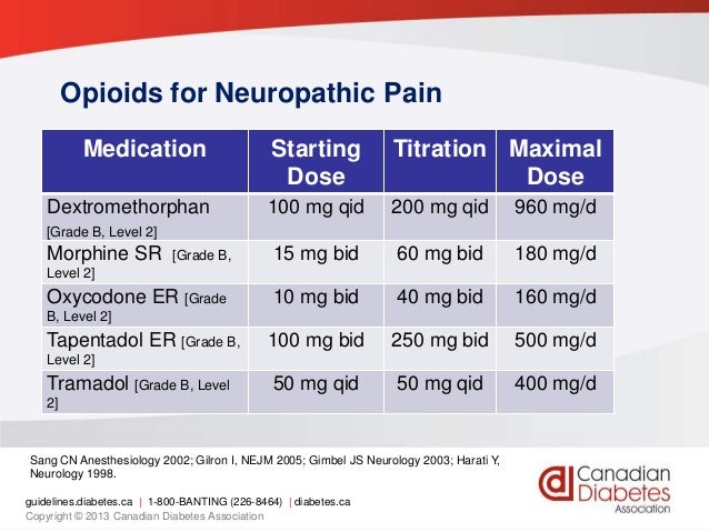 Tapentadol Extended Release For Treatment Of Chronic Pain A Review