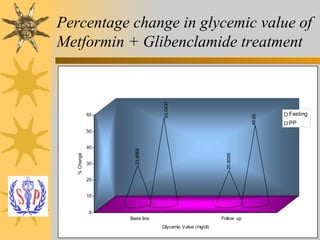 Diabetic Presentation Corrected | PPT