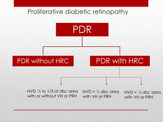 Proliferative diabetic retinopathy 
PDR 
PDR without HRC PDR with HRC 
NVD ¼ to 1/3 of disc area 
with or without VH or PRH 
NVD < ¼ disc area 
with VH or PRH 
NVD < ¼ disc area 
with VH or PRH 
 