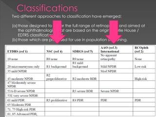Two different approaches to classification have emerged: 
(a)those designed to cover the full range of retinopathy and aimed at 
the ophthalmologist that are based on the original Airlie House / 
EDTRS classification and 
(b)those which are proposed for use in population screening. 
 