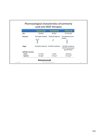 02‐07‐2020 Dept. of Ophthalmology, JNMC 131
131
 