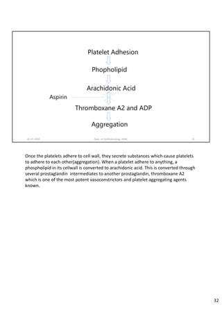 02-07-2020 Dept. of Ophthalmology, JNMC 32
Platelet Adhesion
Phopholipid
Arachidonic Acid
Thromboxane A2 and ADP
Aggregation
Aspirin
Once the platelets adhere to cell wall, they secrete substances which cause platelets 
to adhere to each other(aggregation). When a platelet adhere to anything, a 
phospholipid in its cellwall is converted to arachidonic acid. This is converted through 
several prostaglandin  intermediates to another prostaglandin, thromboxane A2 
which is one of the most potent vasoconstrictors and platelet aggregating agents 
known.
32
 