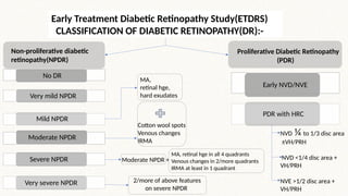Approach to a case of DIABETIC RETINOPATHY.pptx