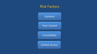 Risk Factors
 