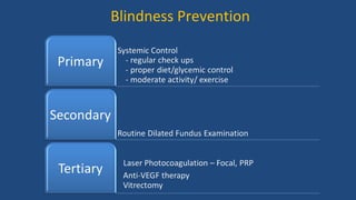 Blindness Prevention
 