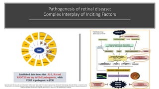 Diabetic retinopathy for GENERAL OPHTHALMOLOGIST | PPTX