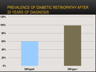 diabetic retinopathy (1).pptx in type 1 and type 2 | PPTX