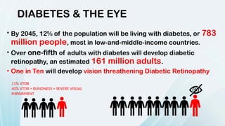 Vtdr Classification SCREENING DIABETIC RETINOPATHY-long slide.pptx
