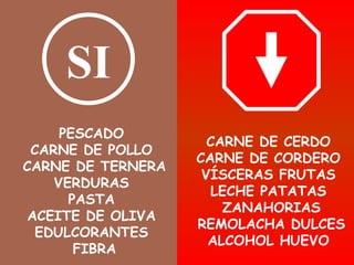 PESCADO  CARNE DE POLLO  CARNE DE TERNERA VERDURAS  PASTA  ACEITE DE OLIVA  EDULCORANTES  FIBRA CARNE DE CERDO  CARNE DE CORDERO  VÍSCERAS FRUTAS  LECHE PATATAS  ZANAHORIAS REMOLACHA DULCES ALCOHOL HUEVO  SI  