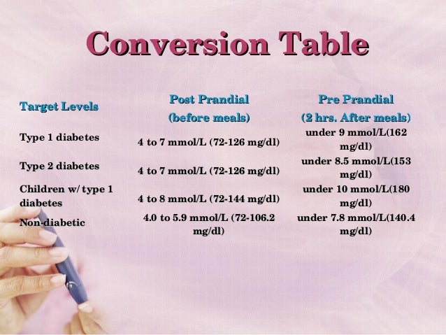 Diabetes Care Solution Diabetes Care Solution