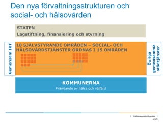 I Valtioneuvoston kanslia I
vnk.fi
Den nya förvaltningsstrukturen och
social- och hälsovården
KOMMUNERNA
Främjande av hälsa och välfärd
GemensamIKT
Övriga
gemensamma
stödtjänster
18 SJÄLVSTYRANDE OMRÅDEN – SOCIAL- OCH
HÄLSOVÅRDSTJÄNSTER ORDNAS I 15 OMRÅDEN
STATEN
Lagstiftning, finansiering och styrning
 