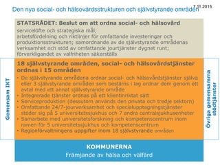 Den nya social- och hälsovårdsstrukturen och självstyrande områden
KOMMUNERNA
Främjande av hälsa och välfärd
GemensamIKT
Övrigagemensamma
stödtjänster
18 självstyrande områden, social- och hälsovårdstjänster
ordnas i 15 områden
• De självstyrande områdena ordnar social- och hälsovårdstjänster själva
eller 3 självstyrande områden som bestäms i lag ordnar dem genom ett
avtal med ett annat självstyrande område
• Integrerade tjänster ordnas på ett klientinriktat sätt
• Serviceproduktion (dessutom används den privata och tredje sektorn)
• Omfattande 24/7-jourverksamhet och specialupptagningstjänster
stöder sig på 5 universitetssjukhus och 7 andra centralsjukhusenheter
• Samarbete med universitetsforskning och kompetenscentrum inom
ramen för 5 universitetssjukhus och kompetenscentrum
• Regionförvaltningens uppgifter inom 18 självstyrande områden
STATSRÅDET: Beslut om att ordna social- och hälsovård
servicelöfte och strategiska mål;
arbetsfördelning och riktlinjer för omfattande investeringar och
produktionsstrukturen; samordnande av de självstyrande områdenas
verksamhet och stöd av omfattande jourtjänster dygnet runt;
förverkligandet av valfriheten säkerställs
7.11.2015
 