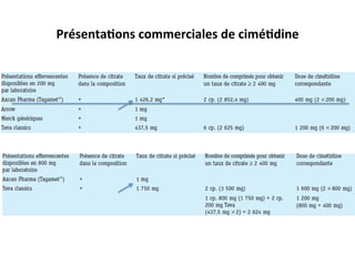 PrésentaEons	
  commerciales	
  de	
  ciméEdine	
  
 