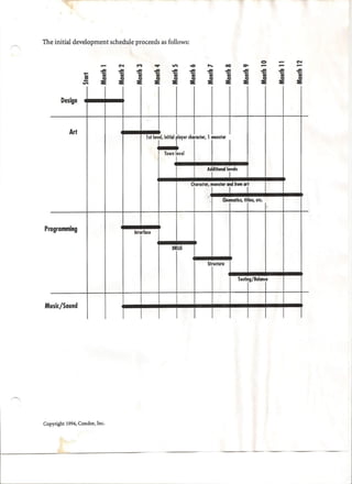 Diablo Game Pitch Deck (1994)