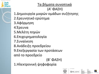 Τα βήματα συνοπτικά
(Α’ ΦΑΣΗ)
1.Δημιουργία μικρών ομάδων συζήτησης
2.Ερευνητικό ερώτημα
3.Αφόρμηση
4.Έρευνα
5.Μελέτη πηγών
6.Επιχειρηματολογία
7.Συναίνεση
8.Ανάδειξη προεδρείου
9.Επεξεργασία των προτάσεων
από το προεδρείο
(Β’ ΦΑΣΗ)
1.Ηλεκτρονική ψηφοφορία
 
