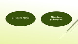 Mécanisme normal Mécanisme
pathologique
 