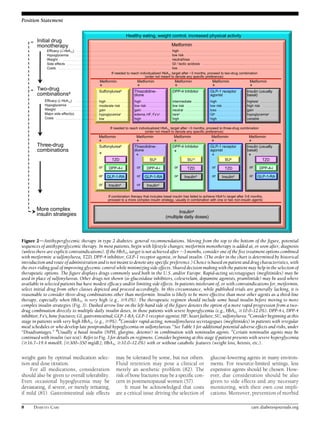 Position Statement 
Figure 2dAntihyperglycemic therapy in type 2 diabetes: general recommendations. Moving from the top to the bottom of the figure, potential 
sequences of antihyperglycemic therapy. In most patients, begin with lifestyle changes; metformin monotherapy is added at, or soon after, diagnosis 
(unless there are explicit contraindications). If the HbA1c target is not achieved after;3months, consider one of the five treatment options combined 
with metformin: a sulfonylurea, TZD, DPP-4 inhibitor, GLP-1 receptor agonist, or basal insulin. (The order in the chart is determined by historical 
introduction and route of administration and is notmeant to denote any specific preference.) Choice is based on patient and drug characteristics, with 
the over-riding goal of improving glycemic control whileminimizing side effects. Shared decisionmaking with the patientmay help in the selection of 
therapeutic options. The figure displays drugs commonly used both in the U.S. and/or Europe. Rapid-acting secretagogues (meglitinides) may be 
used in place of sulfonylureas. Other drugs not shown (a-glucosidase inhibitors, colesevelam, dopamine agonists, pramlintide) may be used where 
available in selected patients but have modest efficacy and/or limiting side effects. In patients intolerant of, or with contraindications for, metformin, 
select initial drug from other classes depicted and proceed accordingly. In this circumstance, while published trials are generally lacking, it is 
reasonable to consider three-drug combinations other than metformin. Insulin is likely to be more effective than most other agents as a third-line 
therapy, especially when HbA1c is very high (e.g., $9.0%). The therapeutic regimen should include some basal insulin before moving to more 
complex insulin strategies (Fig. 3). Dashed arrow line on the left-hand side of the figure denotes the option of a more rapid progression from a two-drug 
combination directly to multiple daily insulin doses, in those patients with severe hyperglycemia (e.g., HbA1c $10.0–12.0%). DPP-4-i, DPP-4 
inhibitor; Fx’s, bone fractures; GI, gastrointestinal; GLP-1-RA, GLP-1 receptor agonist; HF, heart failure; SU, sulfonylurea. aConsider beginning at this 
stage in patients with very high HbA1c (e.g., $9%). bConsider rapid-acting, nonsulfonylurea secretagogues (meglitinides) in patients with irregular 
meal schedules or who develop late postprandial hypoglycemia on sulfonylureas. cSee Table 1 for additional potential adverse effects and risks, under 
“Disadvantages.” dUsually a basal insulin (NPH, glargine, detemir) in combination with noninsulin agents. eCertain noninsulin agents may be 
continued with insulin (see text). Refer to Fig. 3 for details on regimens. Consider beginning at this stage if patient presents with severe hyperglycemia 
($16.7–19.4 mmol/L [$300–350 mg/dL]; HbA1c $10.0–12.0%) with or without catabolic features (weight loss, ketosis, etc.). 
weight gain by optimal medication selec-tion 
and dose titration. 
For all medications, consideration 
should also be given to overall tolerability. 
Even occasional hypoglycemia may be 
devastating, if severe, or merely irritating, 
if mild (81). Gastrointestinal side effects 
may be tolerated by some, but not others. 
Fluid retention may pose a clinical or 
merely an aesthetic problem (82). The 
risk of bone fractures may be a specific con-cern 
in postmenopausal women (57). 
It must be acknowledged that costs 
are a critical issue driving the selection of 
glucose-lowering agents in many environ-ments. 
For resource-limited settings, less 
expensive agents should be chosen. How-ever, 
due consideration should be also 
given to side effects and any necessary 
monitoring, with their own cost impli-cations. 
Moreover, prevention ofmorbid 
8 DIABETES CARE care.diabetesjournals.org 
 