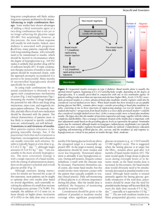 long-term complications will likely reduce 
long-term expenses attributed to the disease. 
Advancing to triple combination ther-apy. 
Some studies have shown advantages 
of adding a third noninsulin agent to a 
two-drug combination that is not yet or 
no longer achieving the glycemic target 
(83–86). Not surprisingly, however, at 
this juncture, the most robust response 
will usually be with insulin. Indeed, since 
diabetes is associated with progressive 
b-cell loss, many patients, especially those 
with long-standing disease, will eventually 
need to be transitioned to insulin, which 
should be favored in circumstances where 
the degree of hyperglycemia (e.g., $8.5%) 
makes it unlikely that another drug will be 
of sufficient benefit (87). If triple combina-tion 
therapy exclusive of insulin is tried, the 
patient should be monitored closely, with 
the approach promptly reconsidered if it 
proves to be unsuccessful. Many months 
of uncontrolled hyperglycemia should 
specifically be avoided. 
In using triple combinations the es-sential 
consideration is obviously to use 
agents with complementary mechanisms 
of action (Fig. 2 and Supplementary Figs.). 
Increasing the number of drugs heightens 
the potential for side effects and drug–drug 
interactions, raises costs, and negatively im-pacts 
patient adherence. The rationale, ben-efits, 
and side effects of each newmedication 
should be discussed with the patient. The 
clinical characteristics of patients more or 
less likely to respond to specific combina-tions 
are, unfortunately, not well defined. 
Transitions to and titrations of insulin. 
Most patients express reluctance to be-ginning 
injectable therapy, but, if the 
practitioner feels that such a transition is 
important, encouragement and education 
can usually overcome such reticence. In-sulin 
is typically begun at a low dose (e.g., 
0.1–0.2 U kg21 day21), although larger 
amounts (0.3–0.4 U kg21 day21) are rea-sonable 
in the more severely hyperglyce-mic. 
The most convenient strategy is 
with a single injection of a basal insulin, 
with the timing of administration depen-dent 
on the patient’s schedule and overall 
glucose profile (Fig. 3). 
Although extensive dosing instruc-tions 
for insulin are beyond the scope of 
this statement, most patients can be taught 
to uptitrate their own insulin dose based 
on several algorithms, each essentially in-volving 
the addition of a small dose increase 
if hyperglycemia persists (74,76,88). For 
example, the addition of 1–2 units (or, in 
those already on higher doses, increments 
of 5–10%) to the daily dose once or twice 
Inzucchi and Associates 
Figure 3dSequential insulin strategies in type 2 diabetes. Basal insulin alone is usually the 
optimal initial regimen, beginning at 0.1–0.2 units/kg body weight, depending on the degree of 
hyperglycemia. It is usually prescribed in conjunction with one to two noninsulin agents. In 
patients willing to takemore than one injection and who have higher HbA1c levels ($9.0%), twice-daily 
premixed insulin or a more advanced basal plus mealtime insulin regimen could also be 
considered (curved dashed arrow lines). When basal insulin has been titrated to an acceptable 
fasting glucose but HbA1c remains above target, consider proceeding to basal plus mealtime in-sulin, 
consisting of one to three injections of rapid-acting analogs (see text for details). A less 
studied alternativedprogression from basal insulin to a twice-daily premixed insulindcould be 
also considered (straight dashed arrow line); if this is unsuccessful, move to basal plus mealtime 
insulin. The figure describes the number of injections required at each stage, togetherwith the relative 
complexity and flexibility. Once a strategy is initiated, titration of the insulin dose is important, with 
dose adjustments made based on the prevailing glucose levels as reported by the patient. Noninsulin 
agents may be continued, although insulin secretagogues (sulfonylureas, meglitinides) are typically 
stopped once more complex regimens beyond basal insulin are utilized. Comprehensive education 
regarding self-monitoring of blood glucose, diet, exercise, and the avoidance of, and response to, 
hypoglycemia are critical in any patient on insulin therapy. Mod., moderate. 
weekly if the fasting glucose levels are above 
the preagreed target is a reasonable ap-proach 
(89). As the target is neared, dosage 
adjustments should be more modest and 
occur less frequently. Downward adjust-ment 
is advisable if any hypoglycemia oc-curs. 
During self-titration, frequent contact 
(telephone, e-mail) with the clinician may 
be necessary. Practitioners themselves can, 
of course, also titrate basal insulin, but this 
would involve more intensive contact with 
the patient than typically available in rou-tine 
clinical practice. Daily self-monitoring 
of blood glucose is of obvious importance 
during this phase. After the insulin dose is 
stabilized, the frequency of monitoring 
should be reviewed (90). 
Consideration should be given to the 
addition of prandial or mealtime insulin 
coverage when significant postprandial 
glucose excursions (e.g., to.10.0 mmol/L 
[.180 mg/dL]) occur. This is suggested 
when the fasting glucose is at target but 
the HbA1c remains above goal after 3–6 
months of basal insulin titration (91). The 
same would apply if large drops in glucose 
occur during overnight hours or in be-tween 
meals, as the basal insulin dose is 
increased. In this scenario, the basal insulin 
dose would obviously need to be simulta-neously 
decreased as prandial insulin is ini-tiated. 
Although basal insulin is titrated 
primarily against the fasting glucose, gen-erally 
irrespective of the total dose, practi-tioners 
should be aware that the need for 
prandial insulin therapy will become likely the 
more the daily dose exceeds 0.5 U kg21 
day21, especially as it approaches 1 U kg21 
day21. The aim with mealtime insulin is to 
blunt postprandial glycemic excursions, 
care.diabetesjournals.org DIABETES CARE 9 
 