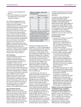 or who are not meeting glycemic
goals. E
c Use of POC testing for A1C provides
the opportunity for more timely
treatment changes. E
A1C reﬂects average glycemia over
several months (69) and has strong
predictive value for diabetes
complications (76,77). Thus, A1C testing
should be performed routinely in all
patients with diabetes: at initial
assessment and as part of continuing
care. Measurement approximately
every 3 months determines whether a
patient’s glycemic targets have been
reached and maintained. The frequency
of A1C testing should be dependent on
the clinical situation, the treatment
regimen used, and the clinician’s
judgment. Some patients with stable
glycemia well within target may do well
with testing only twice per year.
Unstable or highly intensively managed
patients (e.g., pregnant type 1 diabetic
women) may require testing more
frequently than every 3 months.
A1C Limitations
As mentioned above, the A1C test is
subject to certain limitations.
Conditions that affect erythrocyte
turnover (hemolysis, blood loss) and
hemoglobin variants must be
considered, particularly when the A1C
result does not correlate with the
patient’s clinical situation (69). A1C also
does not provide a measure of glycemic
variability or hypoglycemia. For patients
prone to glycemic variability, especially
type 1 diabetic patients or type 2
diabetic patients with severe insulin
deﬁciency, glycemic control is best
evaluated by the combination of results
from self-monitoring and the A1C. The
A1C may also conﬁrm the accuracy of
the patient’s meter (or the patient’s
reported SMBG results) and the
adequacy of the SMBG testing schedule.
A1C and Plasma Glucose
Table 8 contains the correlation
between A1C levels and mean plasma
glucose levels based on data from the
international A1C-Derived Average
Glucose (ADAG) trial using frequent
SMBG and CGM in 507 adults (83% non-
Hispanic whites) with type 1, type 2,
and no diabetes (78). The ADA and the
American Association for Clinical
Chemistry have determined that the
correlation (r 5 0.92) is strong enough to
justify reporting both the A1C result and
an estimated average glucose (eAG)
result when a clinician orders the A1C
test. The table in pre-2009 versions of the
Standards of Medical Care in Diabetes
describing the correlation between A1C
and mean glucose was derived from
relatively sparse data (one 7-point proﬁle
over 1 day per A1C reading) in the
primarily non-Hispanic white type 1
diabetic participants in the DCCT (79).
Clinicians should note that the numbers
in the table are now different because
they are based on ;2,800 readings per
A1C in the ADAG trial.
In the ADAG study, there were no
signiﬁcant differences among racial and
ethnic groups in the regression lines
between A1C and mean glucose,
although there was a trend toward a
difference between the African/African
American and non-Hispanic white
cohorts. A small study comparing A1C to
CGM data in type 1 diabetic children
found a highly statistically signiﬁcant
correlation between A1C and mean blood
glucose, although the correlation (r 5
0.7) was signiﬁcantly lower than in the
ADAG trial (80). Whether there are
signiﬁcant differences in how A1C relates
to average glucose in children or in
African American patients is an area for
further study (33,81). For the time being,
the question has not led to different
recommendations about testing A1C or
to different interpretations of the clinical
meaning of given levels of A1C in those
populations.
For patients in whom A1C/eAG and
measured blood glucose appear
discrepant, clinicians should consider the
possibilities of hemoglobinopathy or
alteredredcellturnover,andtheoptionsof
more frequent and/or different timing
of SMBG or use of CGM. Other measures
of chronic glycemia such as fructosamine
are available, but their linkage to
average glucose and their prognostic
signiﬁcance are not as clear as for A1C.
2. Glycemic Goals in Adults
Recommendations
c Lowering A1C to below or around 7%
has been shown to reduce
microvascular complications of
diabetes and, if implemented soon
after the diagnosis of diabetes, is
associated with long-term reduction
in macrovascular disease.
Therefore, a reasonable A1C goal for
many nonpregnant adults is ,7%. B
c Providers might reasonably suggest
more stringent A1C goals (such as
,6.5%) for selected individual
patients, if this can be achieved
without signiﬁcant hypoglycemia or
other adverse effects of treatment.
Appropriate patients might include
those with short duration of diabetes,
long life expectancy, and no
signiﬁcant CVD. C
c Less stringent A1C goals (such as ,8%)
may be appropriate for patients with a
history ofseverehypoglycemia,limited
life expectancy, advanced
microvascular or macrovascular
complications, and extensive comorbid
conditions and in those with long-
standing diabetes in whom the general
goal is difﬁcult to attain despite DSME,
appropriate glucose monitoring, and
effective doses of multiple glucose-
lowering agents including insulin. B
Diabetes Control and Complications
Trial/Epidemiology of Diabetes
Interventions and Complications
Hyperglycemia deﬁnes diabetes, and
glycemic control is fundamental to
diabetes management. The DCCT study
(76), a prospective RCT of intensive
versus standard glycemic control in
patients with relatively recently
diagnosed type 1 diabetes showed
deﬁnitively that improved glycemic
Table 8—Correlation of A1C with
average glucose
A1C (%)
Mean plasma glucose
mg/dL mmol/L
6 126 7.0
7 154 8.6
8 183 10.2
9 212 11.8
10 240 13.4
11 269 14.9
12 298 16.5
These estimates are based on ADAG data of
;2,700 glucose measurements over 3
months per A1C measurement in 507 adults
with type 1, type 2, and no diabetes. The
correlation between A1C and average
glucose was 0.92 (ref. 78). A calculator for
converting A1C results into eAG, in either
mg/dL or mmol/L, is available at http://
professional.diabetes.org/eAG.
care.diabetesjournals.org Position Statement S23
 