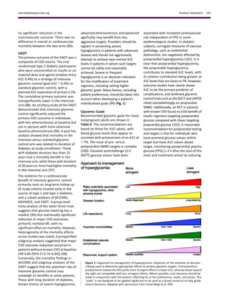 no signiﬁcant reduction in the
macrovascular outcome. There was no
difference in overall or cardiovascular
mortality between the two arms (89).
VADT
The primary outcome of the VADT was a
composite of CVD events. The trial
randomized type 2 diabetic participants
who were uncontrolled on insulin or on
maximal dose oral agents (median entry
A1C 9.4%) to a strategy of intensive
glycemic control (goal A1C ,6.0%) or
standard glycemic control, with a
planned A1C separation of at least 1.5%.
The cumulative primary outcome was
nonsigniﬁcantly lower in the intensive
arm (88). An ancillary study of the VADT
demonstrated that intensive glycemic
control signiﬁcantly reduced the
primary CVD outcome in individuals
with less atherosclerosis at baseline but
not in persons with more extensive
baseline atherosclerosis (96). A post hoc
analysis showed that mortality in the
intensive versus standard glycemic
control arm was related to duration of
diabetes at study enrollment. Those
with diabetes duration less than 15
years had a mortality beneﬁt in the
intensive arm, while those with duration
of 20 years or more had higher mortality
in the intensive arm (97).
The evidence for a cardiovascular
beneﬁt of intensive glycemic control
primarily rests on long-term follow-up
of study cohorts treated early in the
course of type 1 and type 2 diabetes,
and a subset analyses of ACCORD,
ADVANCE, and VADT. A group-level
meta-analysis of the latter three trials
suggests that glucose lowering has a
modest (9%) but statistically signiﬁcant
reduction in major CVD outcomes,
primarily nonfatal MI, with no
signiﬁcant effect on mortality. However,
heterogeneity of the mortality effects
across studies was noted. A prespeciﬁed
subgroup analysis suggested that major
CVD outcome reduction occurred in
patients without known CVD at baseline
(HR 0.84 [95% CI 0.74–0.94]) (98).
Conversely, the mortality ﬁndings in
ACCORD and subgroup analyses of the
VADT suggest that the potential risks of
intensive glycemic control may
outweigh its beneﬁts in some patients.
Those with long duration of diabetes,
known history of severe hypoglycemia,
advanced atherosclerosis, and advanced
age/frailty may beneﬁt from less
aggressive targets. Providers should be
vigilant in preventing severe
hypoglycemia in patients with advanced
disease and should not aggressively
attempt to achieve near-normal A1C
levels in patients in whom such targets
cannot be safely and reasonably
achieved. Severe or frequent
hypoglycemia is an absolute indication
for the modiﬁcation of treatment
regimens, including setting higher
glycemic goals. Many factors, including
patient preferences, should be taken into
account when developing a patient’s
individualized goals (99) (Fig. 1).
Glycemic Goals
Recommended glycemic goals for many
nonpregnant adults are shown in
Table 9. The recommendations are
based on those for A1C values, with
blood glucose levels that appear to
correlate with achievement of an A1C of
,7%. The issue of pre- versus
postprandial SMBG targets is complex
(100). Elevated postchallenge (2-h
OGTT) glucose values have been
associated with increased cardiovascular
risk independent of FPG in some
epidemiological studies. In diabetic
subjects, surrogate measures of vascular
pathology, such as endothelial
dysfunction, are negatively affected by
postprandial hyperglycemia (101). It is
clear that postprandial hyperglycemia,
like preprandial hyperglycemia,
contributes to elevated A1C levels, with
its relative contribution being greater at
A1C levelsthat are closer to7%. However,
outcome studies have clearly shown
A1C to be the primary predictor of
complications, and landmark glycemic
control trials such as the DCCT and UKPDS
relied overwhelmingly on preprandial
SMBG. Additionally, an RCT in patients
with known CVD found no CVD beneﬁt of
insulin regimens targeting postprandial
glucose compared with those targeting
preprandial glucose (102). A reasonable
recommendation for postprandial testing
and targets is that for individuals who
have premeal glucose values within
target but have A1C values above
target, monitoring postprandial plasma
glucose (PPG) 1–2 h after the start of the
meal and treatment aimed at reducing
Figure 1—Approach to management of hyperglycemia. Depiction of the elements of decision
making used to determine appropriate efforts to achieve glycemic targets. Characteristics/
predicaments toward the left justify more stringent efforts to lower A1C, whereas those toward
the right are compatible with less stringent efforts. Where possible, such decisions should be
made in conjunction with the patient, reﬂecting his or her preferences, needs, and values. This
“scale” is not designed to be applied rigidly but to be used as a broad construct to help guide
clinical decisions. Adapted with permission from Ismail-Beigi et al. (99).
care.diabetesjournals.org Position Statement S25
 