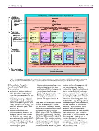 2. Pharmacological Therapy for
Hyperglycemia in Type 2 Diabetes
Recommendations
c Metformin, if not contraindicated
and if tolerated, is the preferred
initial pharmacological agent for type
2 diabetes. A
c In newly diagnosed type 2 diabetic
patients with markedly symptomatic
and/or elevated blood glucose levels
or A1C, consider insulin therapy, with
or without additional agents, from
the outset. E
c If noninsulin monotherapy at
maximum tolerated dose does not
achieve or maintain the A1C target
over 3 months, add a second oral
agent, a glucagon-like peptide 1 (GLP-
1) receptor agonist, or insulin. A
c A patient-centered approach should
be used to guide choice of
pharmacological agents.
Considerations include efﬁcacy, cost,
potential side effects, effects on
weight, comorbidities, hypoglycemia
risk, and patient preferences. E
c Due to the progressive nature of type
2 diabetes, insulin therapy is
eventually indicated for many
patients with type 2 diabetes. B
The ADA and the European Association for
the Study of Diabetes (EASD) formed a
joint task force to evaluate the data and
develop recommendations for the use of
antihyperglycemic agents in type 2
diabetic patients (113). This 2012 position
statement is less prescriptive than prior
algorithms and discusses advantages and
disadvantages of the available medication
classes and considerations for their use. A
patient-centered approach is stressed,
including patient preferences, cost and
potential side effects of each class, effects
on body weight, and hypoglycemia risk.
The position statement reafﬁrms
metformin as the preferred initial agent,
barring contraindication or intolerance,
either in addition to lifestyle counseling
and support for weight loss and exercise,
or when lifestyle efforts alone have not
achieved or maintained glycemic goals.
Metformin has a long-standing evidence
base for efﬁcacy and safety, is inexpensive,
and may reduce risk of cardiovascular
events (87). When metformin fails to
achieve or maintain glycemic goals,
another agent should be added. Although
there are numerous trials comparing
dual therapy to metformin alone, few
directly compare drugs as add-on
therapy. Comparative effectiveness
meta-analyses (114) suggest that
overall, each new class of noninsulin
agents added to initial therapy lowers
A1C around 0.9–1.1%.
Figure 2—Antihyperglycemictherapyintype2diabetes:generalrecommendations.DPP-4-i,DPP-4inhibitor;Fx’s,bonefractures;GI,gastrointestinal;GLP-1-
RA, GLP-1 receptor agonist; HF, heart failure; SU, sulfonylurea; TZD, thiazolidinedione. For further details, see ref. 113. Adapted with permission.
care.diabetesjournals.org Position Statement S27
 