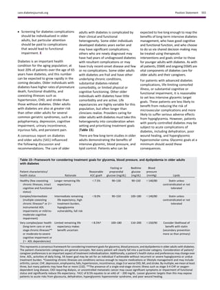 c Screening for diabetes complications
should be individualized in older
adults, but particular attention
should be paid to complications
that would lead to functional
impairment. E
Diabetes is an important health
condition for the aging population; at
least 20% of patients over the age of 65
years have diabetes, and this number
can be expected to grow rapidly in the
coming decades. Older individuals with
diabetes have higher rates of premature
death, functional disability, and
coexisting illnesses such as
hypertension, CHD, and stroke than
those without diabetes. Older adults
with diabetes are also at greater risk
than other older adults for several
common geriatric syndromes, such as
polypharmacy, depression, cognitive
impairment, urinary incontinence,
injurious falls, and persistent pain.
A consensus report on diabetes
and older adults (541) inﬂuenced
the following discussion and
recommendations. The care of older
adults with diabetes is complicated by
their clinical and functional
heterogeneity. Some older individuals
developed diabetes years earlier and
may have signiﬁcant complications;
others who are newly diagnosed may
have had years of undiagnosed diabetes
with resultant complications or may
have truly recent-onset disease and few
or no complications. Some older adults
with diabetes are frail and have other
underlying chronic conditions,
substantial diabetes-related
comorbidity, or limited physical or
cognitive functioning. Other older
individuals with diabetes have little
comorbidity and are active. Life
expectancies are highly variable for this
population, but often longer than
clinicians realize. Providers caring for
older adults with diabetes must take this
heterogeneity into consideration when
setting and prioritizing treatment goals
(Table 15).
There are few long-term studies in older
adults demonstrating the beneﬁts of
intensive glycemic, blood pressure, and
lipid control. Patients who can be
expected to live long enough to reap the
beneﬁts of long-term intensive diabetes
management, who have good cognitive
and functional function, and who choose
to do so via shared decision making may
be treated using therapeutic
interventions and goals similar to those
for younger adults with diabetes. As with
all patients, DSME and ongoing DSMS are
vital components of diabetes care for
older adults and their caregivers.
For patients with advanced diabetes
complications, life-limiting comorbid
illness, or substantial cognitive or
functional impairment, it is reasonable
to set less intensive glycemic target
goals. These patients are less likely to
beneﬁt from reducing the risk of
microvascular complications and more
likely to suffer serious adverse effects
from hypoglycemia. However, patients
with poorly controlled diabetes may be
subject to acute complications of
diabetes, including dehydration, poor
wound healing, and hyperglycemic
hyperosmolar coma. Glycemic goals at a
minimum should avoid these
consequences.
Table 15—Framework for considering treatment goals for glycemia, blood pressure, and dyslipidemia in older adults
with diabetes
Patient characteristics/
health status Rationale
Reasonable
A1C goal‡
Fasting or
preprandial
glucose (mg/dL)
Bedtime
glucose
(mg/dL)
Blood
pressure
(mmHg) Lipids
Healthy (few coexisting
chronic illnesses, intact
cognitive and functional
status)
Longer remaining life
expectancy
,7.5% 90–130 90–150 ,140/80 Statin unless
contraindicated or not
tolerated
Complex/intermediate
(multiple coexisting
chronic illnesses* or 21
instrumental ADL
impairments or mild-to-
moderate cognitive
impairment)
Intermediate remaining
life expectancy, high
treatment burden,
hypoglycemia
vulnerability, fall risk
,8.0% 90–150 100–180 ,140/80 Statin unless
contraindicated or not
tolerated
Very complex/poor health
(long-term care or end-
stage chronic illnesses**
or moderate-to-severe
cognitive impairment or
21 ADL dependencies)
Limited remaining life
expectancy makes
beneﬁt uncertain
,8.5%† 100–180 110–200 ,150/90 Consider likelihood of
beneﬁt with statin
(secondary prevention
more so than primary)
This represents a consensus framework for considering treatment goals for glycemia, blood pressure, and dyslipidemia in older adults with diabetes.
The patient characteristic categories are general concepts. Not every patient will clearly fall into a particular category. Consideration of patient/
caregiver preferences is an important aspect of treatment individualization. Additionally, a patient’s health status and preferences may change over
time. ADL, activities of daily living. ‡A lower goal may be set for an individual if achievable without recurrent or severe hypoglycemia or undue
treatment burden. *Coexisting chronic illnesses are conditions serious enough to require medications or lifestyle management and may include
arthritis, cancer, CHF, depression, emphysema, falls, hypertension, incontinence, stage 3 or worse CKD, MI, and stroke. By multiple, we mean at least
three, but many patients may have ﬁve or more (132). **The presence of a single end-stage chronic illness such as stage 3-4 CHF or oxygen-
dependent lung disease, CKD requiring dialysis, or uncontrolled metastatic cancer may cause signiﬁcant symptoms or impairment of functional
status and signiﬁcantly reduce life expectancy. †A1C of 8.5% equates to an eAG of ;200 mg/dL. Looser glycemic targets than this may expose
patients to acute risks from glycosuria, dehydration, hyperglycemic hyperosmolar syndrome, and poor wound healing.
care.diabetesjournals.org Position Statement S55
 