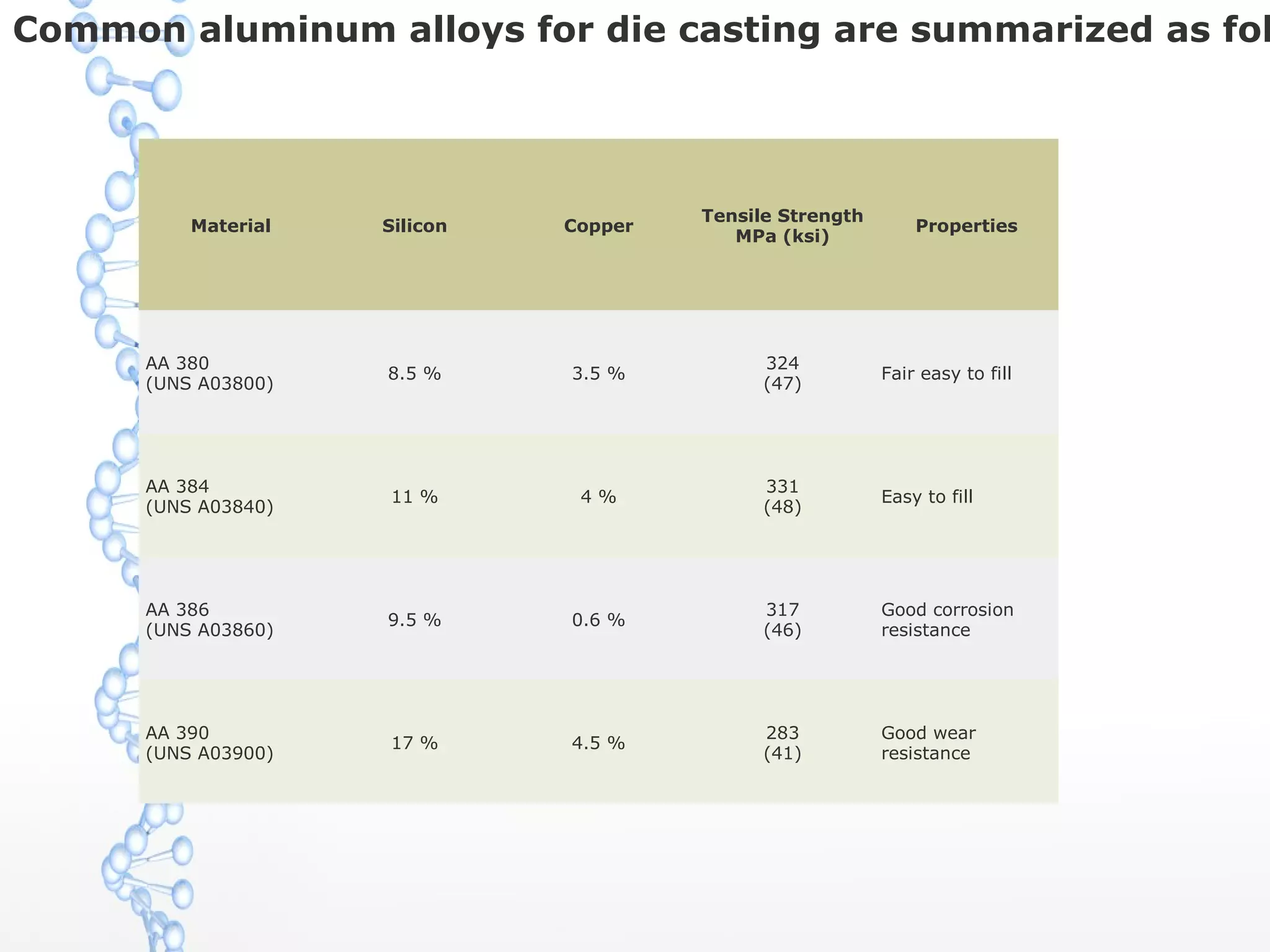 Dia casting and its types by alpha metal industries | PPT