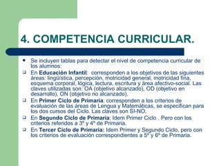 4. COMPETENCIA CURRICULAR.
   Se incluyen tablas para detectar el nivel de competencia curricular de
    los alumnos:
   En Educación Infantil: corresponden a los objetivos de las siguientes
    áreas: lingüística, percepción, motricidad general, motricidad fina,
    esquema corporal, lógica, lectura, escritura y área afectivo-social. Las
    claves utilizadas son: OA (objetivo alcanzado), OD (objetivo en
    desarrollo), ON (objetivo no alcanzado).
   En Primer Ciclo de Primaria: corresponden a los criterios de
    evaluación de las áreas de Lengua y Matemáticas, se especifican para
    los dos cursos del Ciclo. Las claves son SI-NO.
   En Segundo Ciclo de Primaria: Idem Primer Ciclo . Pero con los
    criterios referidos a 3º y 4º de Primaria.
   En Tercer Ciclo de Primaria: Idem Primer y Segundo Ciclo, pero con
    los criterios de evaluación correspondientes a 5º y 6º de Primaria.
 