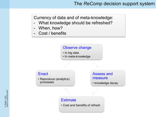 P.Missier-2016
Diachronworkshoppanel
The ReComp decision support system
Observe change
• In big data
• In meta-knowledge
Assess and
measure
• knowledge decay
Estimate
• Cost and benefits of refresh
Enact
• Reproduce (analytics)
processes
Currency of data and of meta-knowledge:
- What knowledge should be refreshed?
- When, how?
- Cost / benefits
 