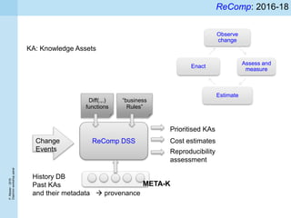 P.Missier-2016
Diachronworkshoppanel
ReComp: 2016-18
Change
Events
Diff(.,.)
functions
“business
Rules”
Prioritised KAs
Cost estimates
Reproducibility
assessment
ReComp DSS
History DB
Past KAs
and their metadata  provenance
Observe
change
Assess and
measure
Estimate
Enact
KA: Knowledge Assets
META-K
 