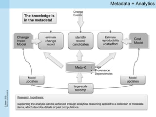 P.Missier-2016
Diachronworkshoppanel
Metadata + Analytics
The knowledge is
in the metadata!
Research hypothesis:
supporting the analysis can be achieved through analytical reasoning applied to a collection of metadata
items, which describe details of past computations.
identify
recomp
candidates
large-scale
recomp
estimate
change
impact
Estimate
reproducibility
cost/effort
Change
Events
Change
Impact
Model
Cost
Model
Model
updates
Model
updates
Meta-K • Logs
• Provenance
• Dependencies
 