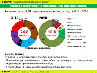 12
Кінцеве енергетичне споживання: Промисловість
Основні заходи:
• Перехід на електродуговий спосіб виробництва сталі;
• Більше використання біомаси при виробництві цементу, скла, паперу, вапна;
• Виробництво промислового тепла з ВДЕ;
• Електрифікація інших виробничих промислових процесів.
34%
21%5%
18%
21%
0,2% 1% 3%1%
3%
5%
7%
12%
69%
Вугілля
Газ
Нафтопродукти
Теплова енергія
Електроенергія
Біопаливо та відходи
Сонячна енергія
Теплова енергія з ВДЕ
Електроенергія з ВДЕ
24,8
млн т н.е.
18,8
млн т н.е.
2012 2050
Революційний сценарій
Загальна частка ВДЕ в промисловості може досягнути 88% в 2050 р.
 