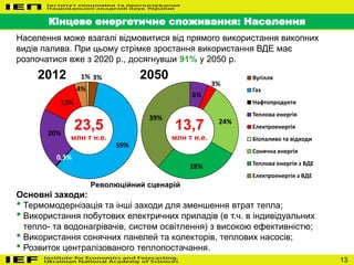 13
Кінцеве енергетичне споживання: Населення
Основні заходи:
• Термомодернізація та інші заходи для зменшення втрат тепла;
• Використання побутових електричних приладів (в т.ч. в індивідуальних
тепло- та водонагрівачів, систем освітлення) з високою ефективністю;
• Використання сонячних панелей та колекторів, теплових насосів;
• Розвиток централізованого теплопостачання.
3%
59%
0,3%
20%
13%
4%
1%
6%
3%
24%
28%
39%
Вугілля
Газ
Нафтопродукти
Теплова енергія
Електроенергія
Біопаливо та відходи
Сонячна енергія
Теплова енергія з ВДЕ
Електроенергія з ВДЕ
23,5
млн т н.е.
13,7
млн т н.е.
2012 2050
Революційний сценарій
Населення може взагалі відмовитися від прямого використання викопних
видів палива. При цьому стрімке зростання використання ВДЕ має
розпочатися вже з 2020 р., досягнувши 91% у 2050 р.
 