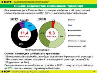 14
Кінцеве енергетичне споживання: Транспорт
Основні паливо для майбутнього транспорту:
• Електроенергія (автомобілі, автобуси, залізничний і громадський транспорт);
• Біопаливо (вантажівки, авіаційний та навігаційний транспорт, автомобілі);
• Водень (автомобілі);
Серед приватних автомобілів електромобілі в 2050 р. можуть складати більше
як 90%, решта – використовуватимуть біопаливо.
0,1%
18%
75%
7%
0,4% 4%
51%
45%
Вугілля
Газ
Нафтопродукти
Електроенергія
Біопаливо та відходи
Електроенергія з ВДЕ
11,4
млн т н.е.
9,3
млн т н.е.
2012 2050
Революційний сценарій
Для виконання умов Революційного сценарію необхідно, щоб транспортний
сектор перейшов виключно на ВДЕ (97%) – електроенергію та біопаливо.
 