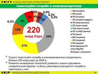 20
Інвестиційні потреби в електроенергетиці
• Сукупні інвестиційні потреби в електроенергетиці складатимуть
близько 220 млрд євро до 2050 р.
• Розвиток інноваційних технологій дозволить значно здешевити
«енергетичний перехід» та більш рівномірно розподілити потреби в
інвестиціях у часі.
0,2%
4%4%
0,9%
3%
0,2%
0,3%
34%
27%
10%
0,3% 9%
8%
АЕС (існуючі)
АЕС (нові)
ТЕС (існуючі)
ТЕС (існуючі модерн.)
ТЕС (нові вугільні)
ТЕС (нові газові)
ТЕЦ і блок-станції
ГЕС та ГАЕС (великі)
ГЕС (малі)
ВЕС (наземні)
СЕС (наземні)
СЕС (дахові)
Геотермальні ЕС
Біо ТЕЦ/ТЕС
Акумул. потужності
220
млрд Євро
 