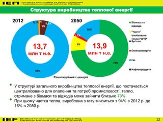 22
Структура виробництва теплової енергії
• У структурі загального виробництва теплової енергії, що постачається
централізовано для опалення та потреб промисловості, тепло,
отримане з біомаси та відходів може зайняти близько 73%.
• При цьому частка тепла, вироблена з газу знизиться з 94% в 2012 р. до
16% в 2050 р.
0,1%
5%
0,1%
94%
1%
73%
9%
1,7%
16%
Біомаса та
відходи
"Чисте"
утилізоване
тепло (ЧУТ)*
Вугілля
Електроенергія
Газ
Нафтопродукти
13,7
млн т н.е.
13,9
млн т н.е.
2012 2050
Революційний сценарій
 