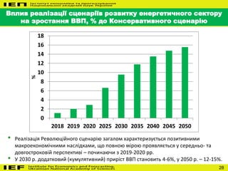 28
Вплив реалізації сценаріїв розвитку енергетичного сектору
на зростання ВВП, % до Консервативного сценарію
0
2
4
6
8
10
12
14
16
18
2018 2019 2020 2025 2030 2035 2040 2045 2050
%
• Реалізація Революційного сценарію загалом характеризується позитивними
макроекономічними наслідками, що повною мірою проявляється у середньо- та
довгостроковій перспективі – починаючи з 2019-2020 рр.
• У 2030 р. додатковий (кумулятивний) приріст ВВП становить 4-6%, у 2050 р. – 12-15%.
 