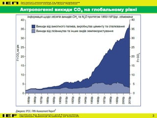 3
Антропогенні викиди СО2 на глобальному рівні
 