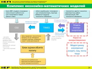 Комплекс економіко-математичних моделей
31
Наразі не
використовувалися
Моделі ринку
електричної
енергії, газу, тепла
тощо
 