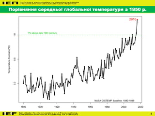 4
Порівняння середньої глобальної температури з 1850 р.
 