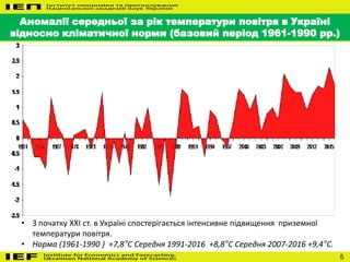 5
Аномалії середньої за рік температури повітря в Україні
відносно кліматичної норми (базовий період 1961-1990 рр.)
• З початку ХХІ ст. в Україні спостерігається інтенсивне підвищення приземної
температури повітря.
• Норма (1961-1990 ) +7,8°С Середня 1991-2016 +8,8°С Середня 2007-2016 +9,4°С.
 