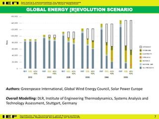 7
GLOBAL ENERGY [R]EVOLUTION SCENARIO
Authors: Greenpeace International, Global Wind Energy Council, Solar Power Europe
Overall Modelling: DLR, Institute of Engineering Thermodynamics, Systems Analysis and
Technology Assessment, Stuttgart, Germany
 