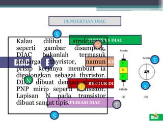 DIAC
PENGERTIAN DIAC
SUSUNAN DIAC
KERJA DIAC
BENTUK DIAC
APLIKASI DIAC
ABCDE
Kalau dilihat strukturnya
seperti gambar disamping,
DIAC bukanlah termasuk
keluarga thyristor, namun
prisip kerjanya membuat ia
digolongkan sebagai thyristor.
DIAC dibuat dengan struktur
PNP mirip seperti transistor.
Lapisan N pada transistor
dibuat sangat tipis.
S
S
E
2
T
N
U
7
NEXT
 