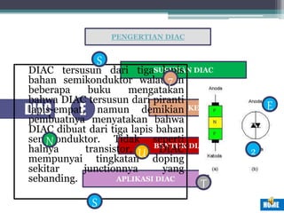 DIAC
PENGERTIAN DIAC
SUSUNAN DIAC
KERJA DIAC
BENTUK DIAC
APLIKASI DIAC
ABCDE
DIAC tersusun dari tiga lapis
bahan semikonduktor walaupun
beberapa buku mengatakan
bahwa DIAC tersusun dari piranti
lapis-empat, namun demikian
pembuatnya menyatakan bahwa
DIAC dibuat dari tiga lapis bahan
semikonduktor. Tidak seperti
halnya transistor, DIAC
mempunyai tingkatan doping
sekitar junctionnya yang
sebanding.
S
S
E
2
T
N
U
7
HOME
 