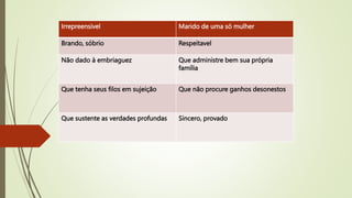 Irrepreensivel Marido de uma só mulher
Brando, sóbrio Respeitavel
Não dado à embriaguez Que administre bem sua própria
família
Que tenha seus filos em sujeição Que não procure ganhos desonestos
Que sustente as verdades profundas Sincero, provado
 