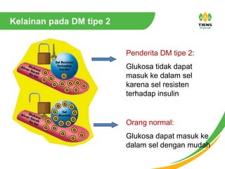 Kelainan pada DM tipe 2
Orang normal:
Glukosa dapat masuk ke
dalam sel dengan mudah
Penderita DM tipe 2:
Glukosa tidak dapat
masuk ke dalam sel
karena sel resisten
terhadap insulin
 