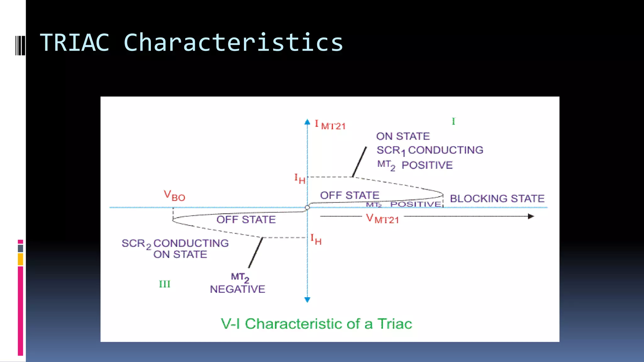 TRIAC Characteristics
 