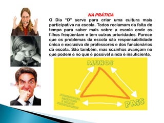 NA PRÁTICA
O Dia “D” serve para criar uma cultura mais
participativa na escola. Todos reclamam da falta de
tempo para saber mais sobre a escola onde os
filhos freqüentam e tem outras prioridades. Parece
que os problemas da escola são responsabilidade
única e exclusiva de professores e dos funcionários
da escola. São também, mas sozinhos avançam no
que podem e no que é possível ainda é insuficiente.

 